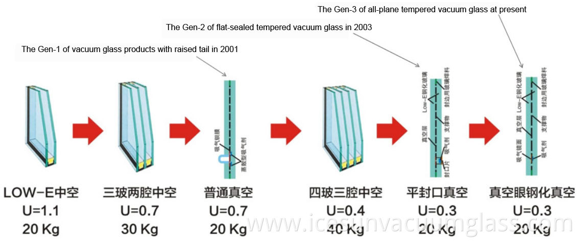 history of glass